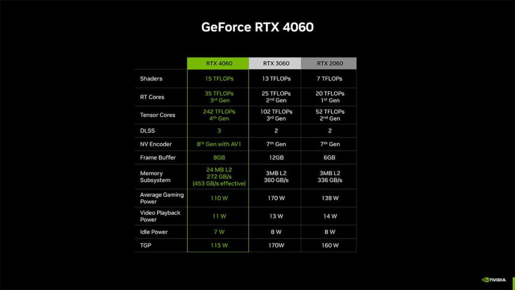 مشخصات فنی کارت گرافیک RTX 4060