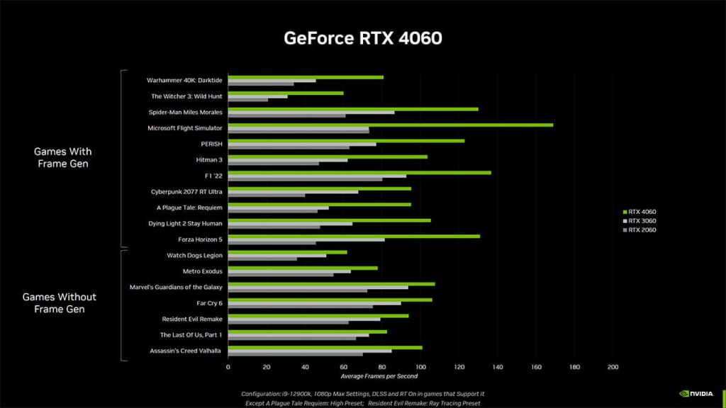 عملکرد کارت گرافیک RTX 4060