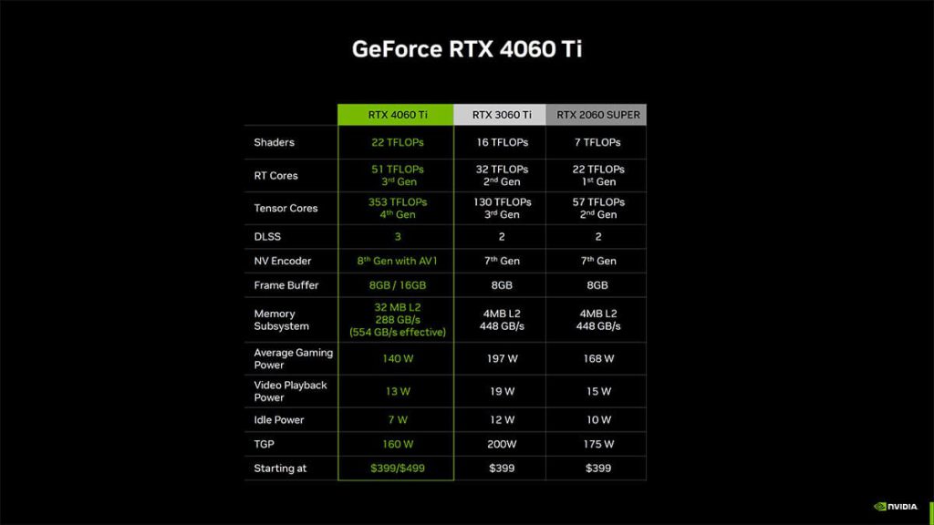 مشخصات فنی کارت گرافیک RTX 4060 Ti