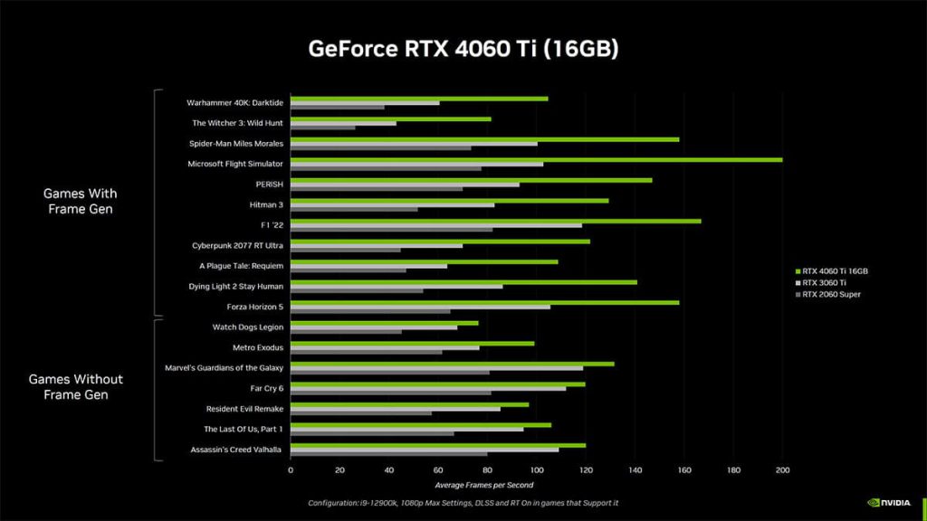 عملکرد کارت گرافیک RTX 4060 Ti