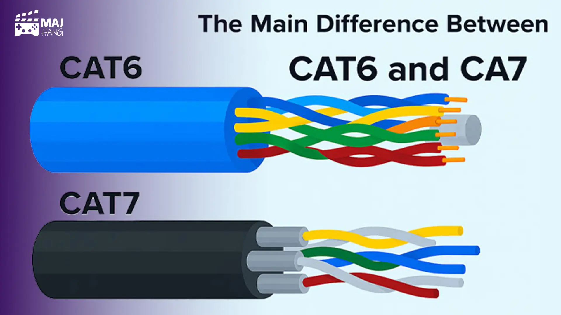 Cat6 یا Cat7؟ راهنمای کامل انتخاب کابل شبکه برای خانه، اداره و گیمینگ